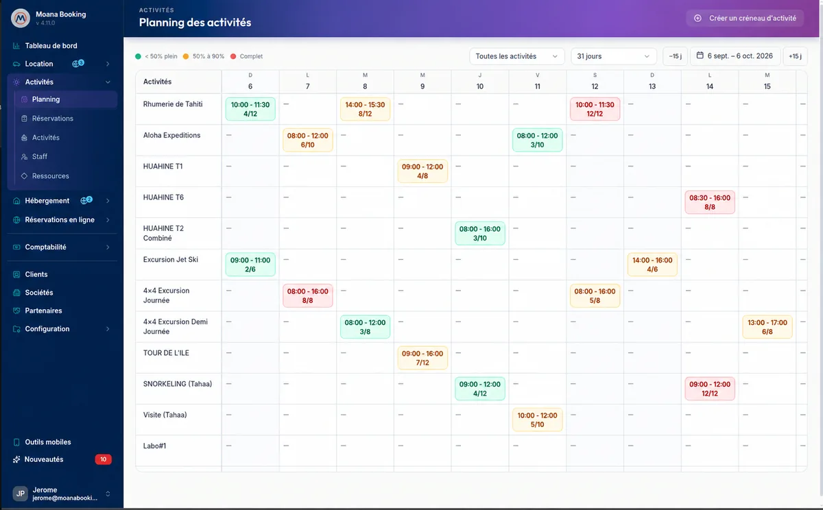 Planning des activités sur ordinateur : créneaux, horaires et taux de remplissage, avec des données fictives de démonstration.